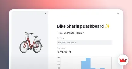 Dashboard Analisis Berbagi Sepeda